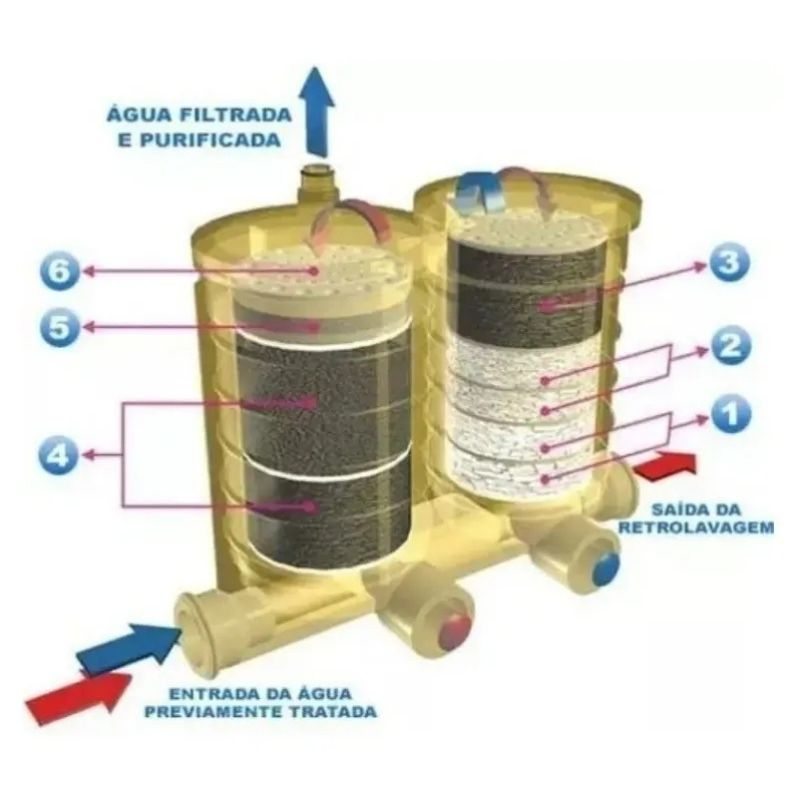 Camara de Purificação Europa Palladium SmartSNTA