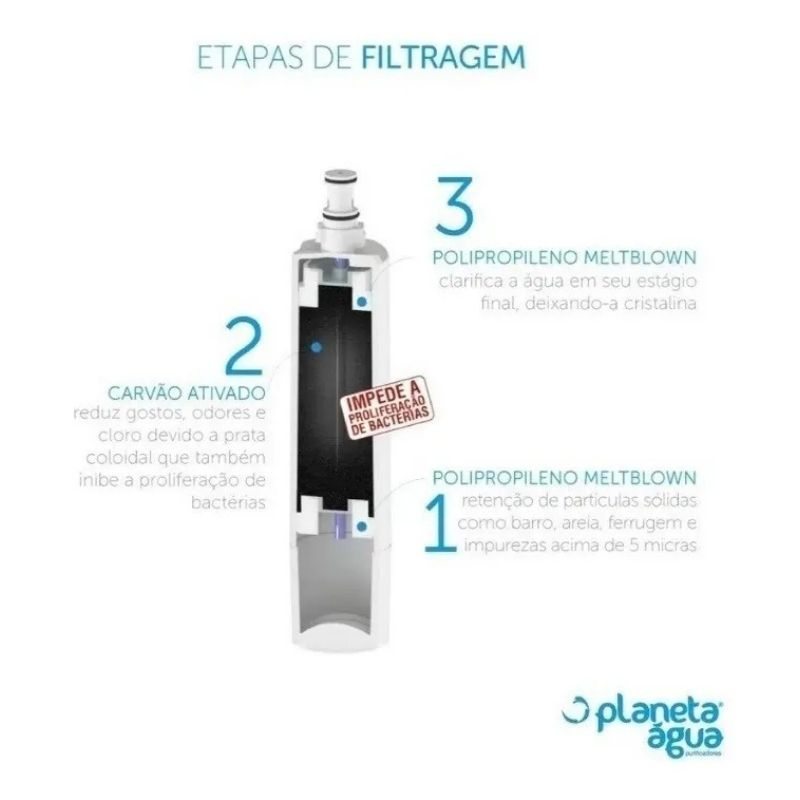 Refil Planeta Água Electrolux Compatível com PE10B E PE10X