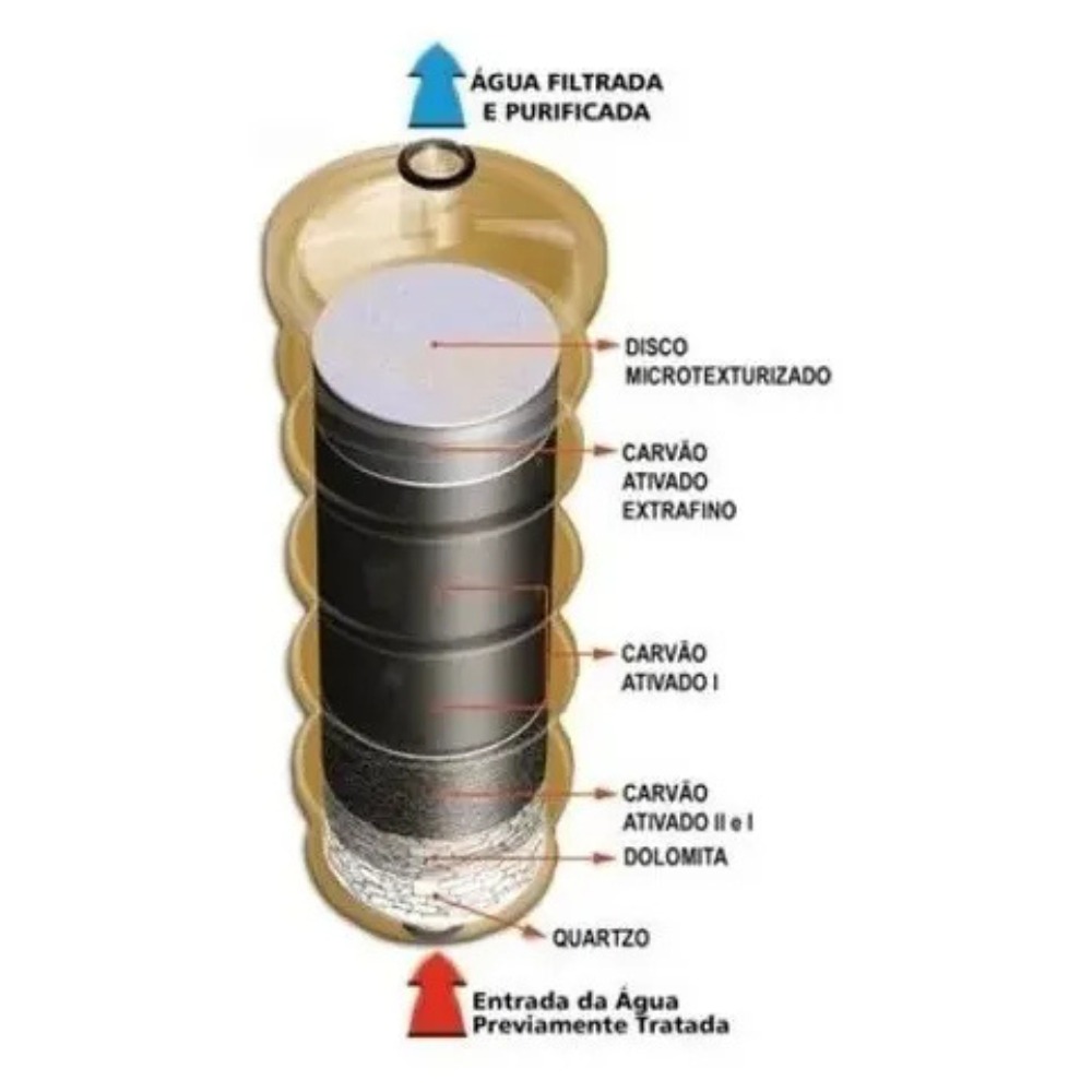 Purificador de Água Gelada Europa Fluir Inox
