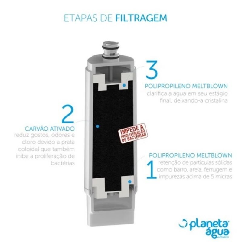 Refil E3 Planeta Água para IBBL FR600, E-Due, Immaginare e Vivax