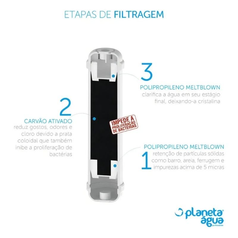 Refil Externo FP3 ICE Planeta Água Para Geladeiras