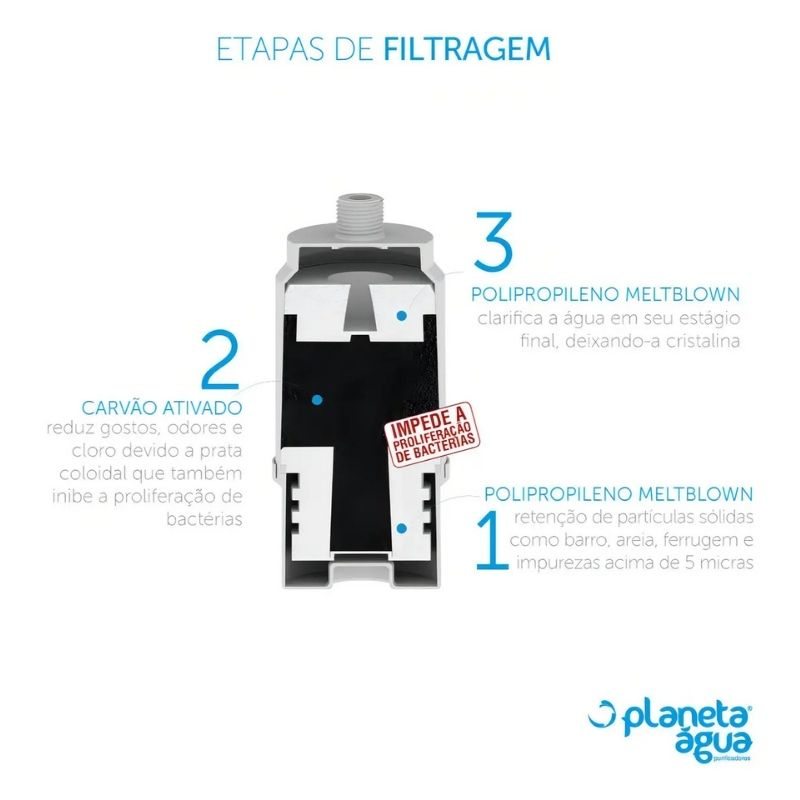 Refil PA 200 Planeta Água