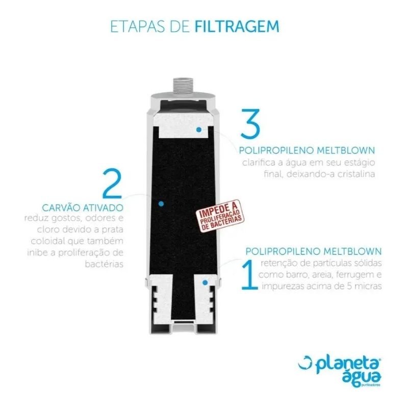 Refil PA 230 Planeta Água Para Purificador De Água