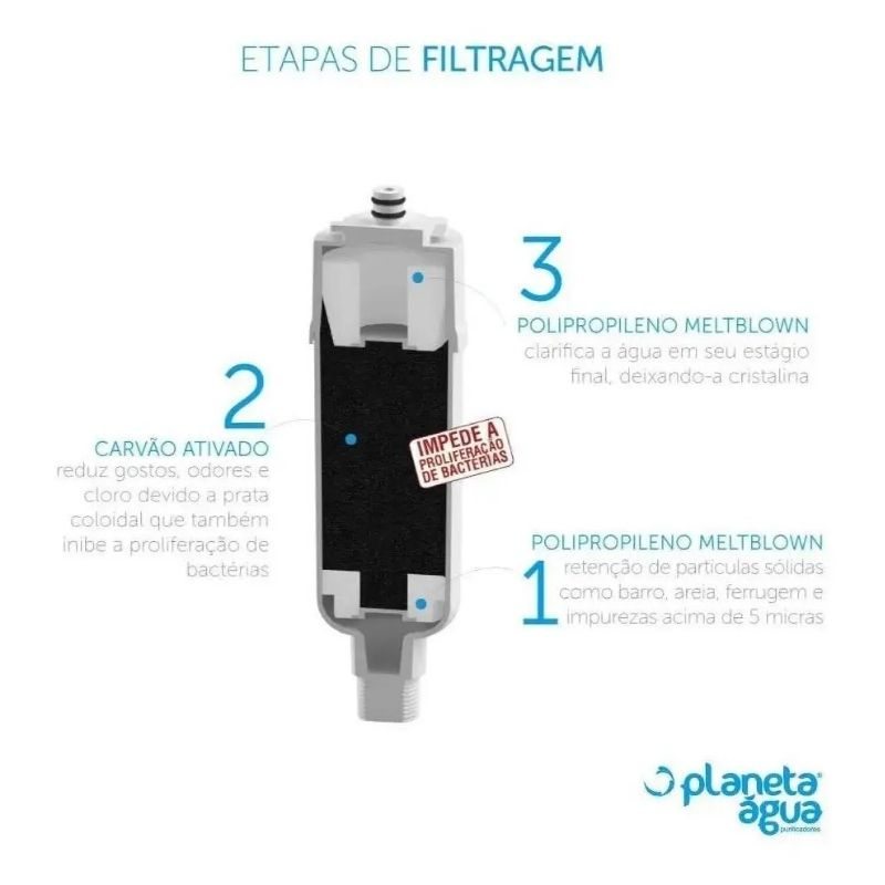 Refil para Purificadores Colormaq Planeta Água